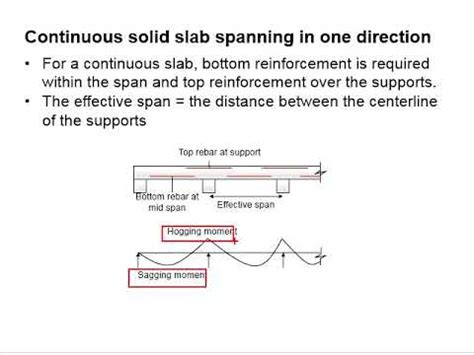 spaninang|spanning sign in.